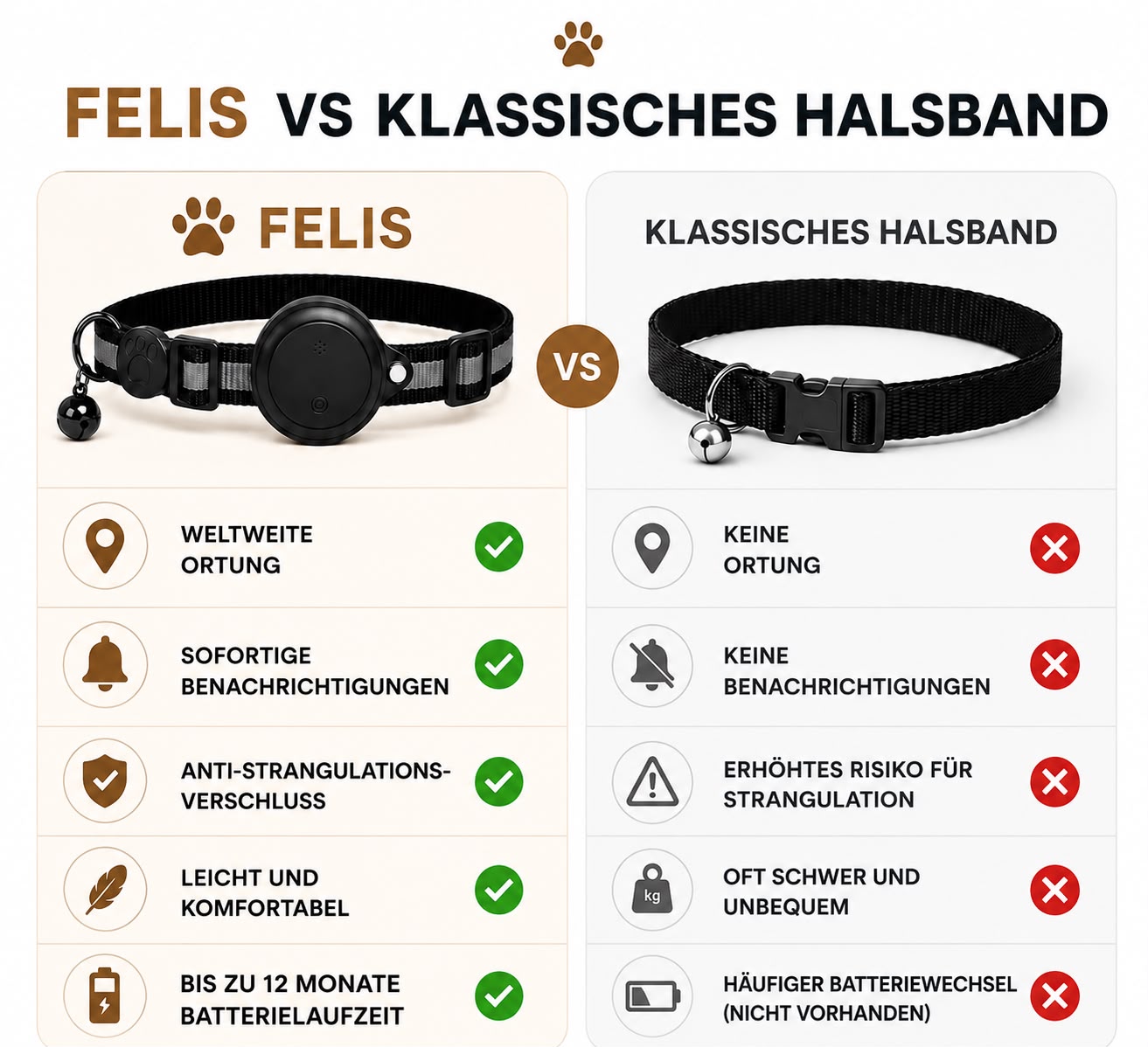 Félis – Intelligentes Tracker-Halsband