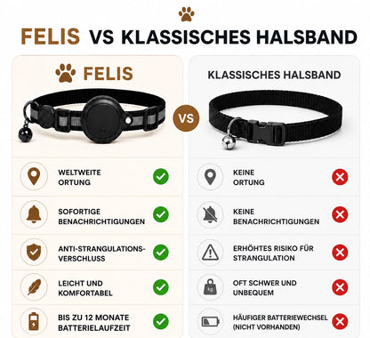 Félis – Intelligentes Tracker-Halsband