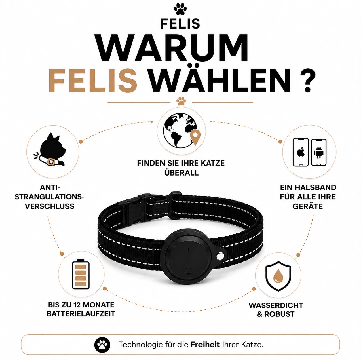 Félis – Intelligentes Tracker-Halsband